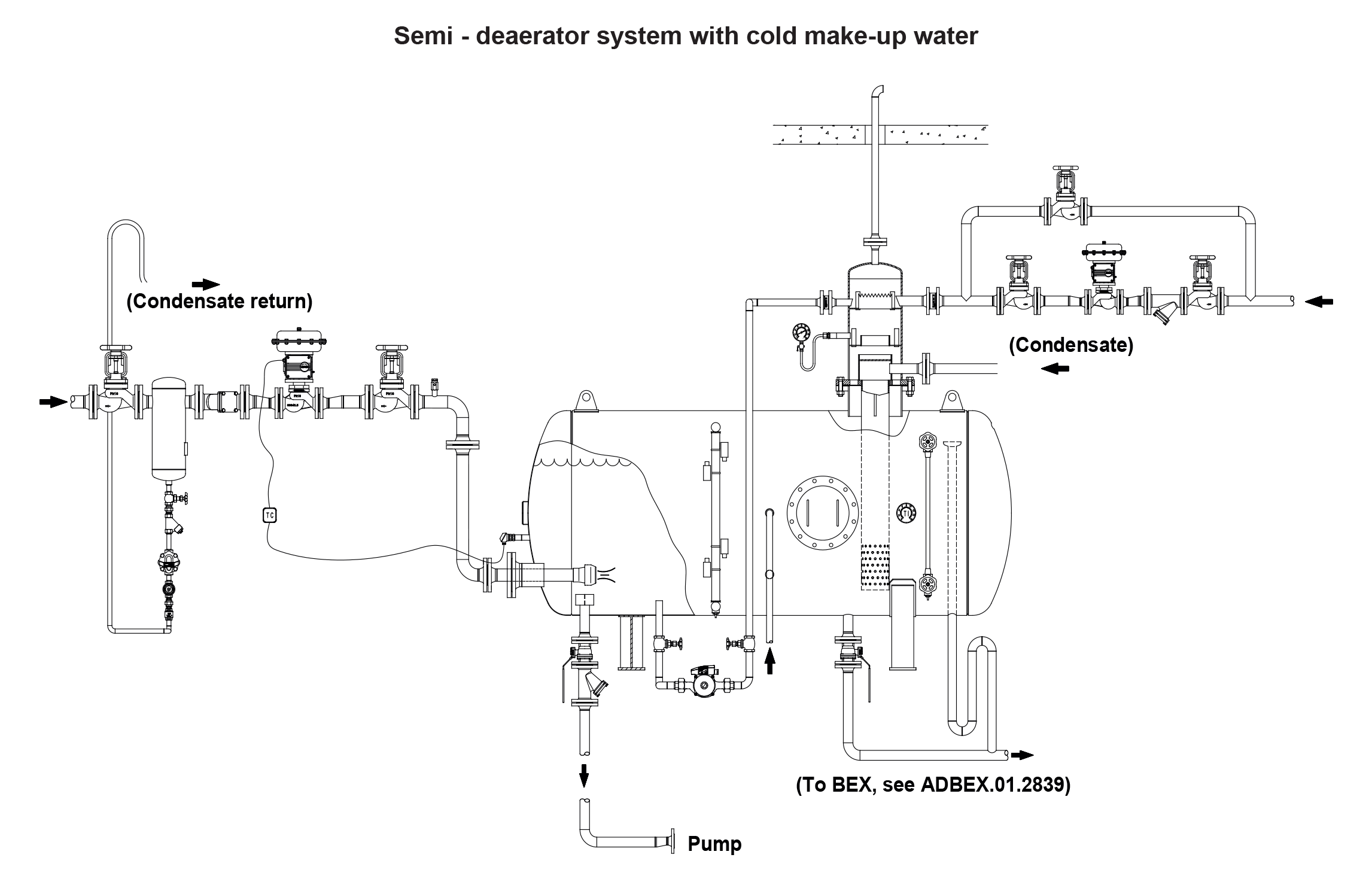 Bộ khử khí Valsteam ADCA ADG