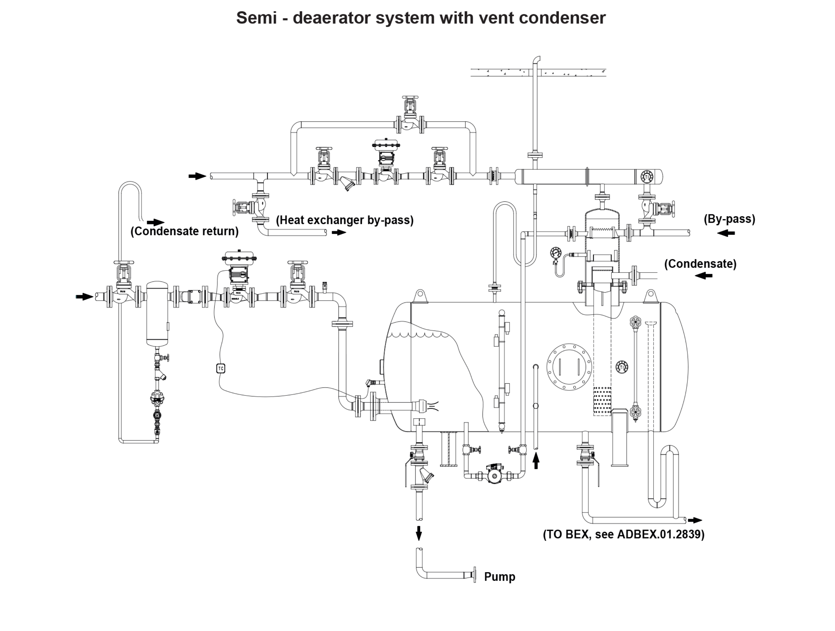 Bộ khử khí Valsteam ADCA ADG
