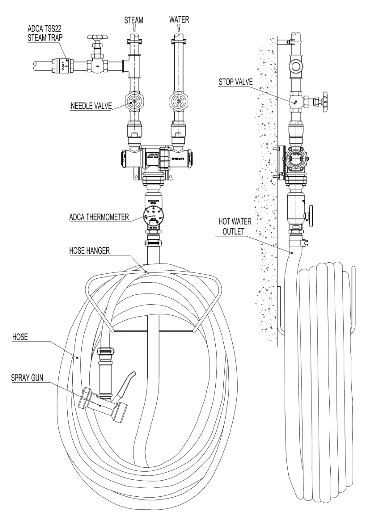 Van trộn hơi nước Valsteam ADCA MX20 Van trộn hơi nước Valsteam ADCA MX20