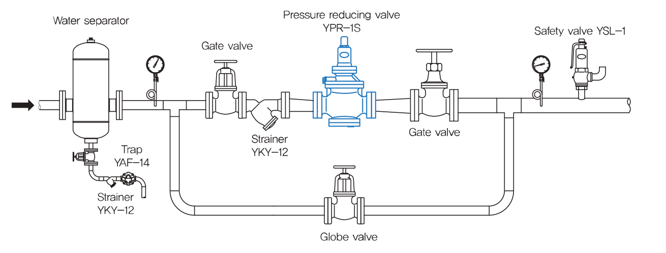 Van giảm &aacute;p Samyang YPR-1S